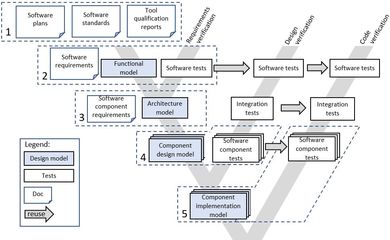 關(guān)于MATLAB和Simulink開發(fā)嵌入式軟件的步驟和詳細內(nèi)容