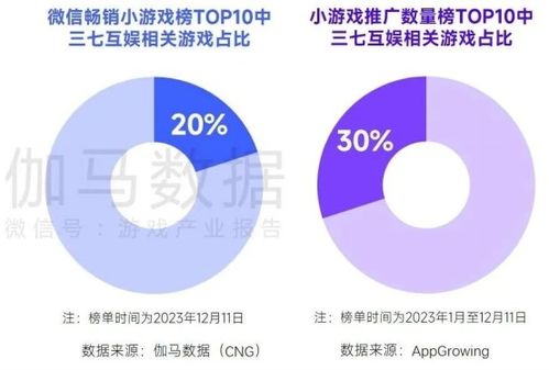 人工智能基礎軟件開發 國內收入創新高，但明年挑戰更大