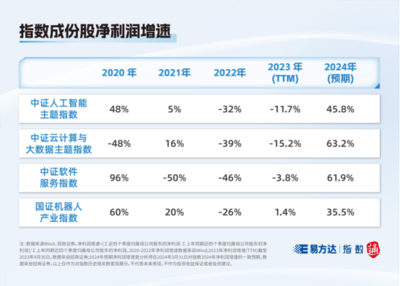 指數快看丨這些人工智能指數，你分清了嗎？——聚焦人工智能基礎軟件開發的差異與聯系