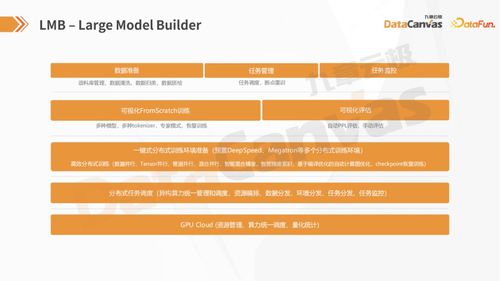自主構建大小模型網絡的技術路徑與產業實踐